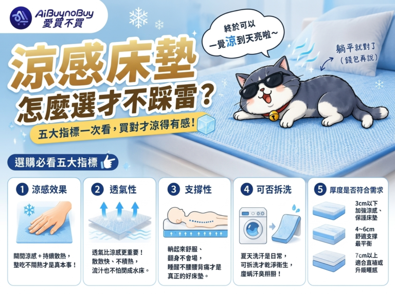 AI Buy no Buy 涼感床墊挑選指南首頁精選圖片
