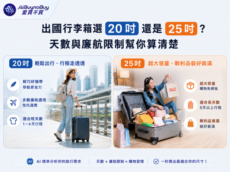 出國行李箱幾吋?20吋還是25吋_精選圖片